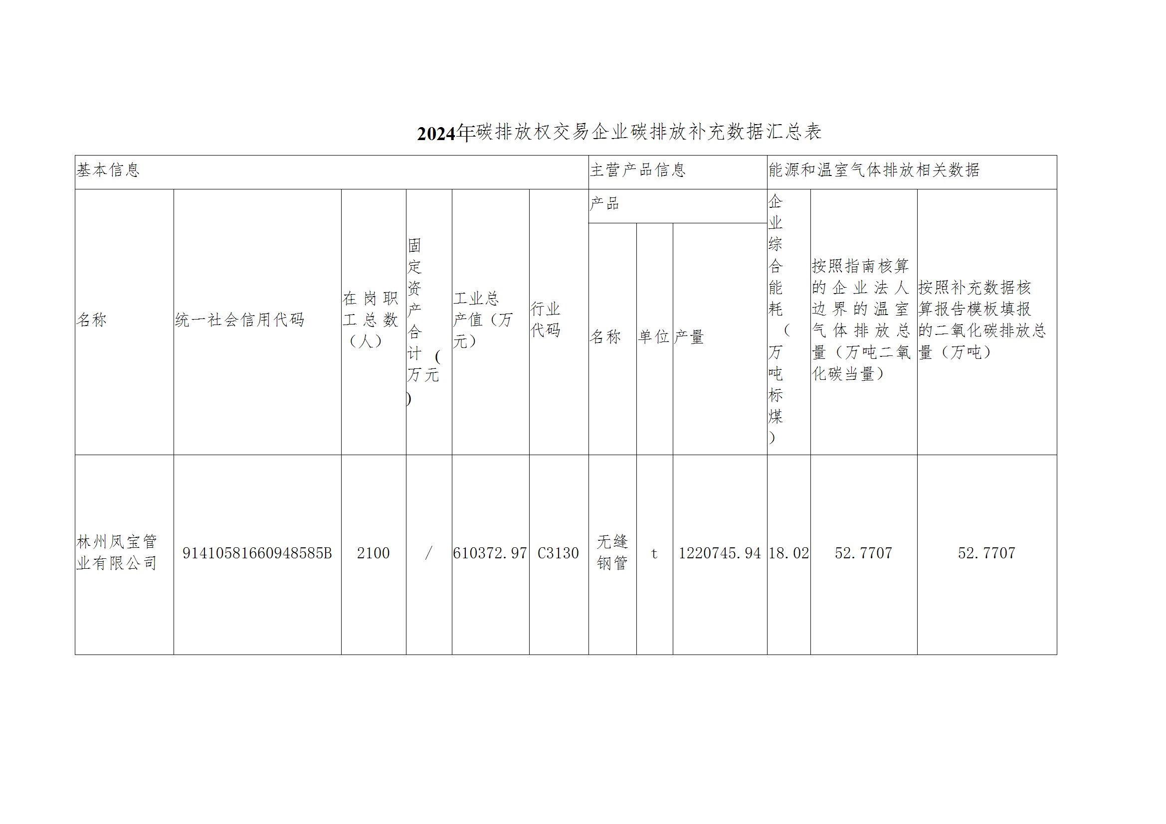 碳核查报告--林州华体会网页版登录入口-2025(1) conv 4.jpeg