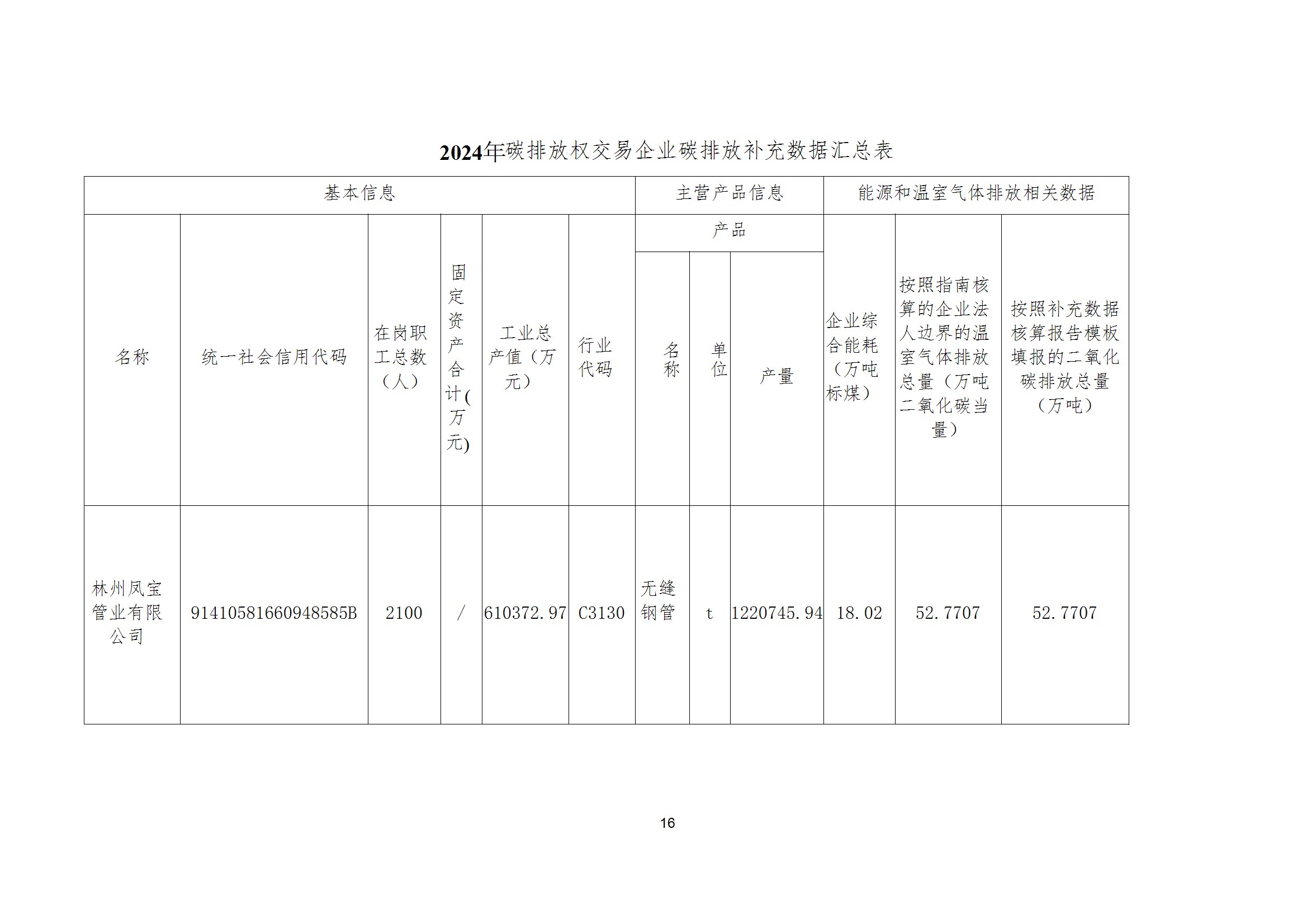 碳核查报告--林州华体会网页版登录入口-2025(1) conv 21.jpeg